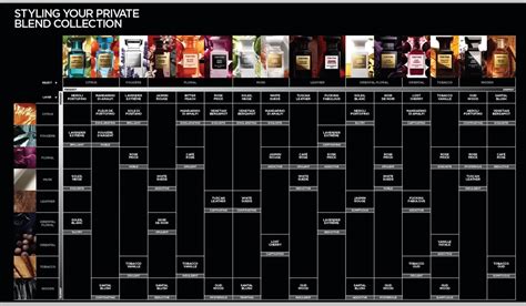 tom ford fragrance layering chart.